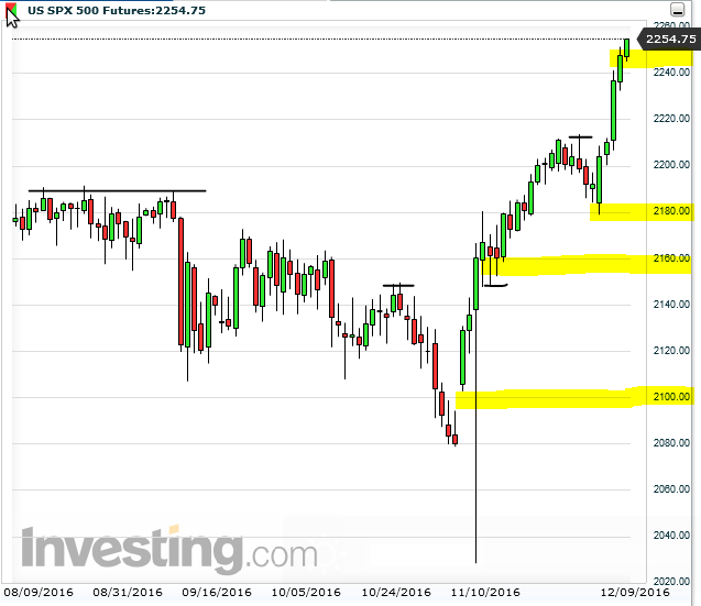 emini futures trading strategy